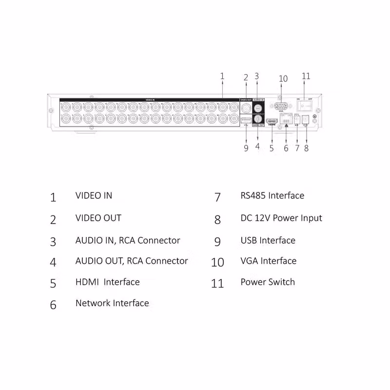 Videoregistratore Dahua XVR5232AN-X Penta-brid 32 Canali 5 In 1 Nero – 2