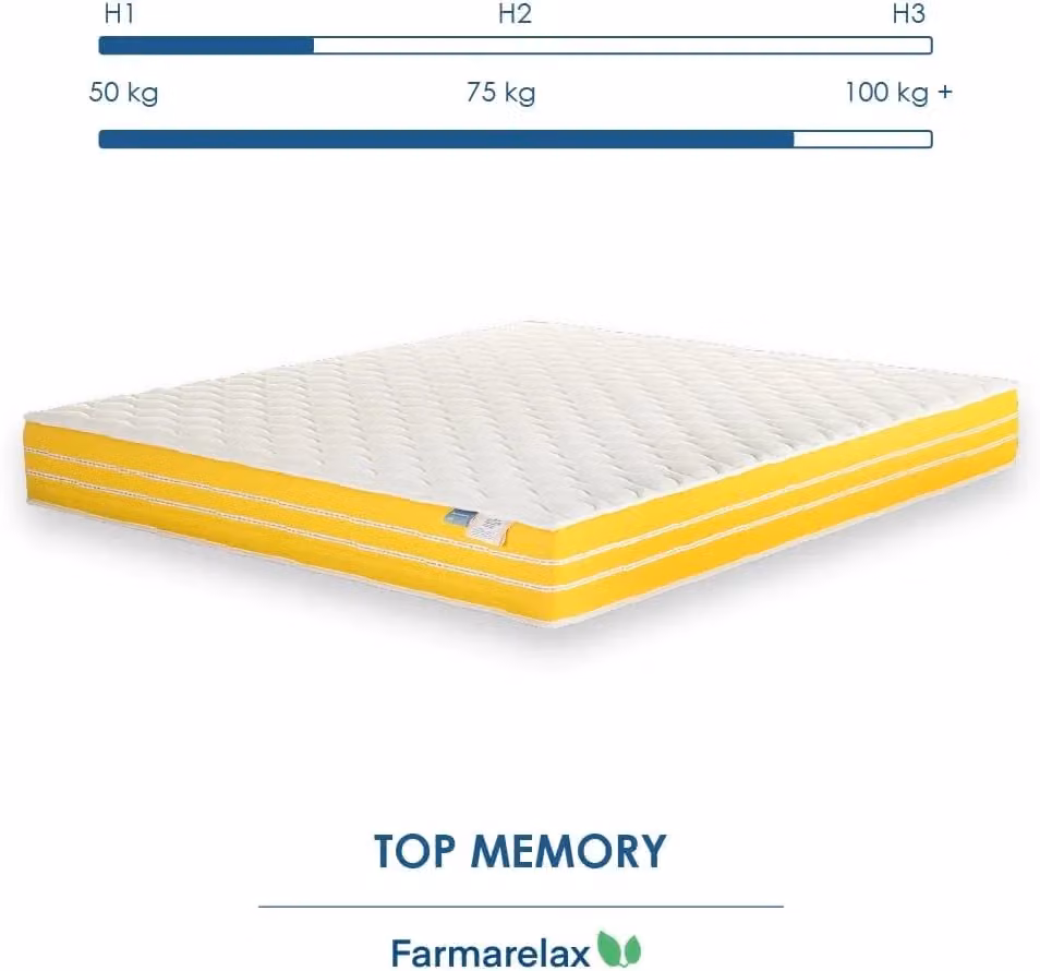 Materasso in memory foam Farmarelax bianco con fascia 5D traspirante, dispositivo medico CE, L/P/H: 160 x 190 x 23 cm – 2