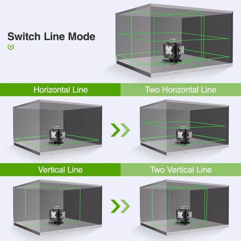 Livella laser a croce – 16 linee – Livella laser per l'edilizia – Autolivellante – Linea verde – Bluetooth – Ricevitore