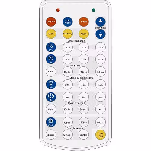 Trasmettitore portatile - Radiotrasmettitore HBM65BMHS