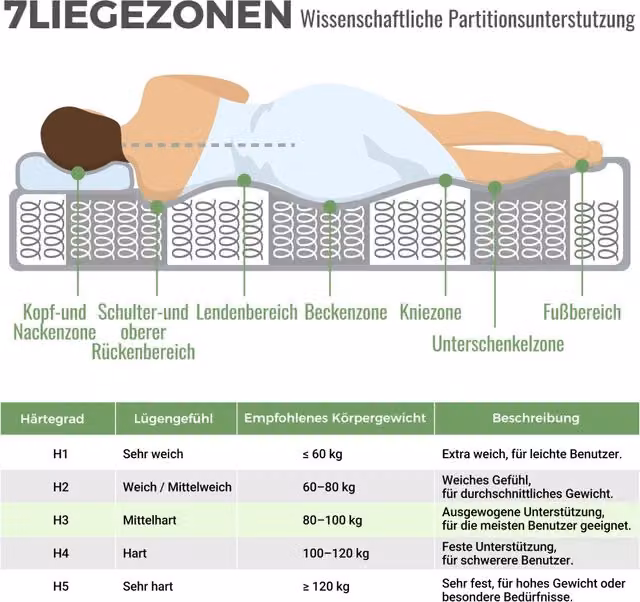 Letto singolo imbottito 90x200 cm in lino con LED, contenitore idraulico, testiera a L, incluso materasso 7 zone - Beige