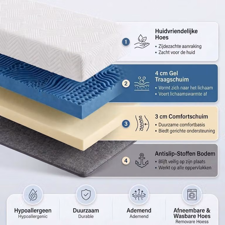Materasso topper in gel, 5 zone, 90x200 cm, rigidità H3/H4, per un sonno migliore