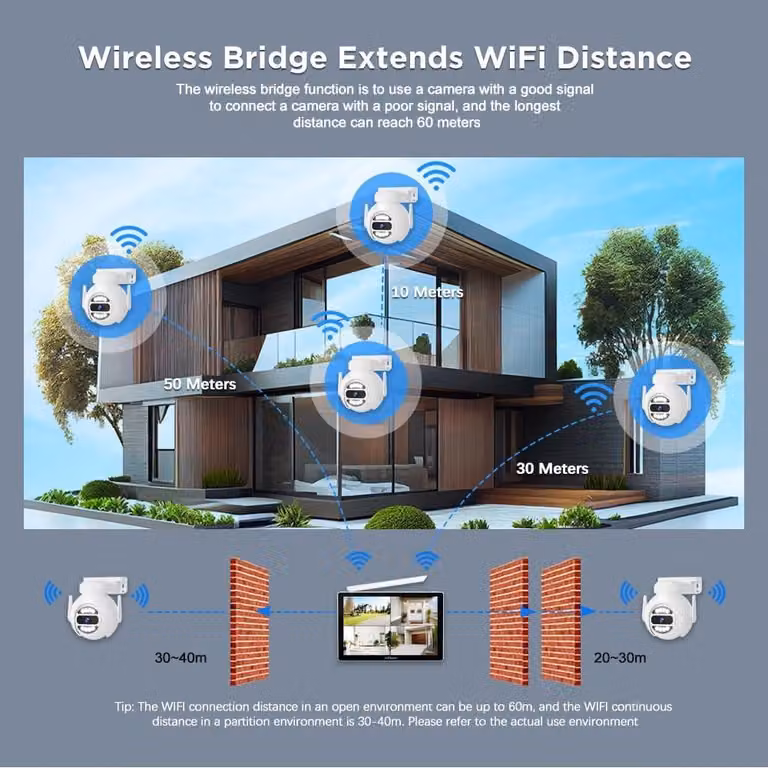 Kit di videosorveglianza Wi-Fi, composto da 4 telecamere da 5 MP, monitor da 10,1 pollici, visione notturna, rilevamento del movimento, telecomando