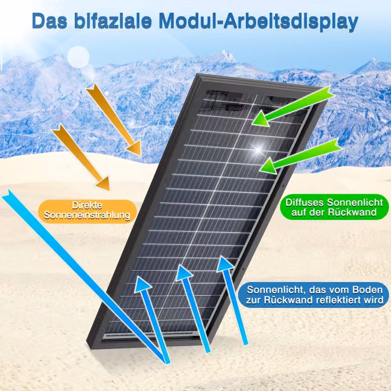 Pannello solare - Pannello fotovoltaico - Cella solare - Pannello per energia solare - 100W, monocristallino - Alta efficienza