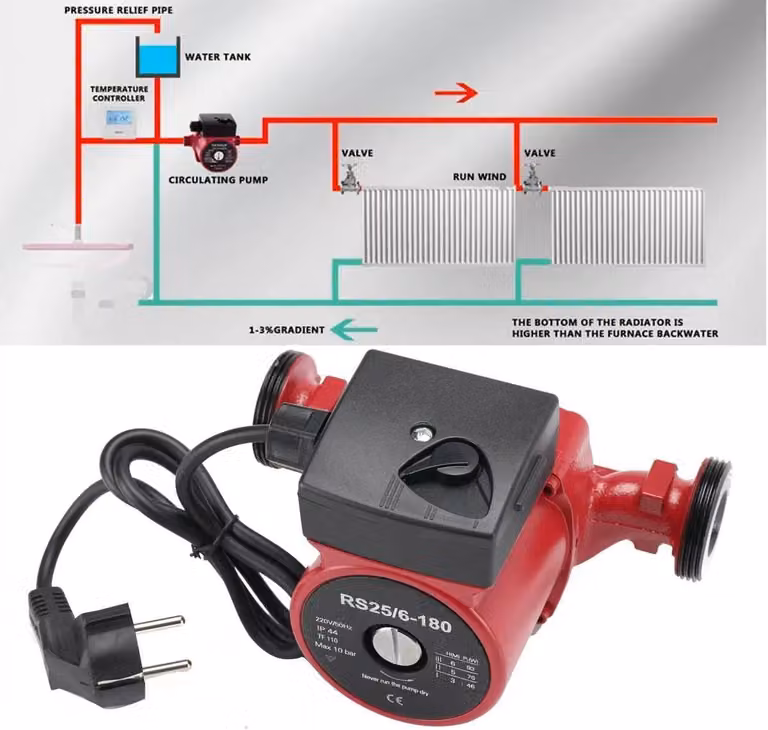 Pompa di ricircolo per acqua calda - Pompa booster per installazione esterna - 220 V - 3 velocità - Funzionamento automatico - Silenziosa - Spina UE