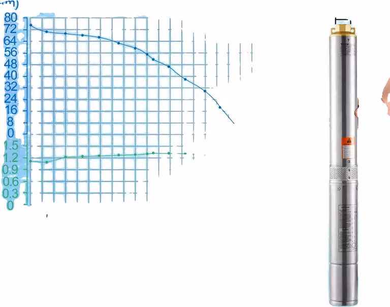 Pompa sommersa, potenza 370 W, prevalenza massima 50 m, 750 W integrati