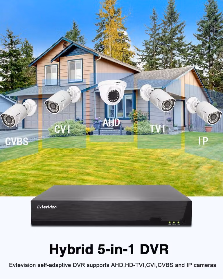 Registratore video digitale di sicurezza a 16 canali, da 5 MP, con rilevamento AI di persone/veicoli, compressione video H.265+ per un'efficiente gestione della larghezza di banda, 16 canali, 5-in-1