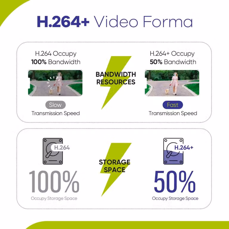 Telecamera di sicurezza - Sistema di telecamere di sicurezza - Videosorveglianza - 8 canali - DVR Lite 1080P - Grado di protezione IP66 - Resistente agli agenti atmosferici