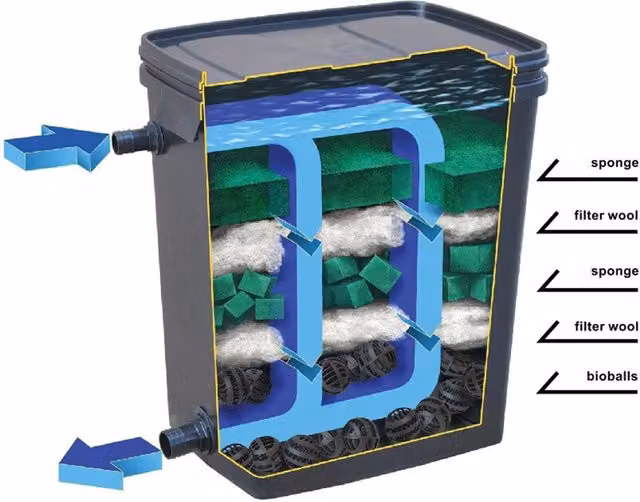 Filtro esterno per laghetto AQL Pond Biofilter con UV per volumi fino a 10000L, colore nero
