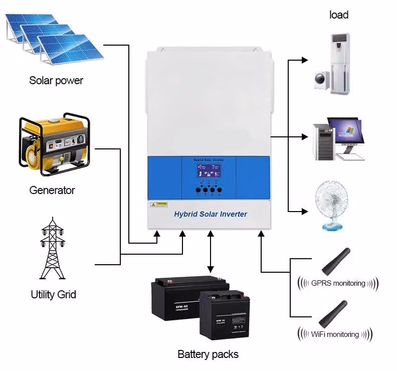 Inverter ibrido per pannelli solari da 2 kW – Inverter solare a 12V con MPPT da 120A e Wi-Fi