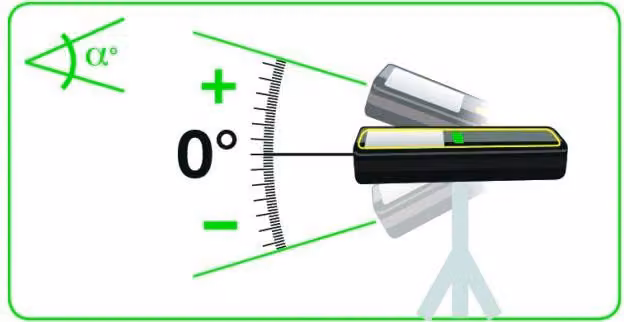 METRICA Flash Green 100 Telemetro laser da 100 m - 61100