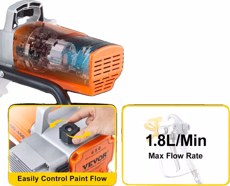 Spruzzatore di vernice airless, tecnologia altamente efficiente, pressione di spruzzatura regolabile, 1800W