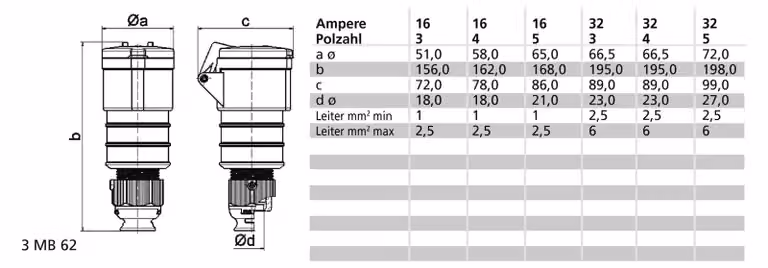 BALS, connettore MULTI-GRIP TE-Plus, 16A, 5 poli, 400V, 6 ore, grado di protezione IP44
