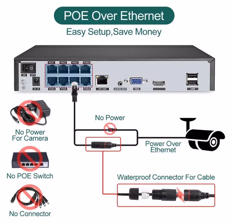 Kit di telecamere di sicurezza - Sistema di videosorveglianza - Telecamera di sicurezza - Sistema di sicurezza - Telecamera IP - Registratore NVR 8 canali PoE