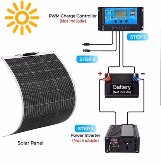 Pannello solare semi-flessibile - Potenza: 100 W - Tensione: 12 V - Adatto per imbarcazioni e camper