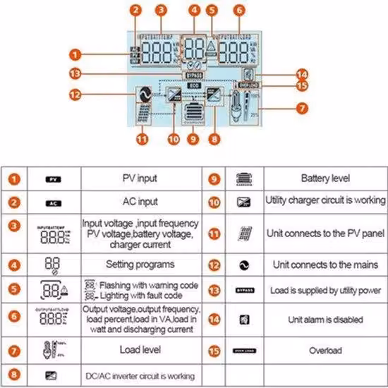 Inverter ibridi solari – Inverter solari – Regolatori di carica MPPT – Caricabatterie – Inverter per sistemi off-grid – Design compatto – Elevata potenza: 4 kW, 6,2 kW, 11 kW – Potenza di carica massima: 160A – Monitoraggio tramite Wi-Fi