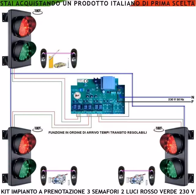 Kit Impianto Semaforico Securvera per Parcheggio con 3 Semafori a LED Rossi e Verdi, Centrale con Tempi di Transito Regolabili e 3 Coppie di Fotocellule, Colore Nero e Rosso, Montaggio a Parete in Alluminio – 1