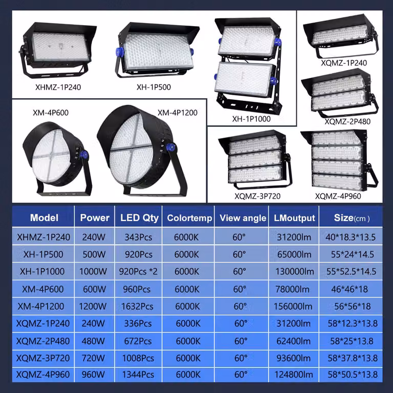 Lampada a LED per illuminazione industriale - 960 W - Ampio angolo di illuminazione - 124800 lumen - Resistente all'acqua, grado di protezione IP65