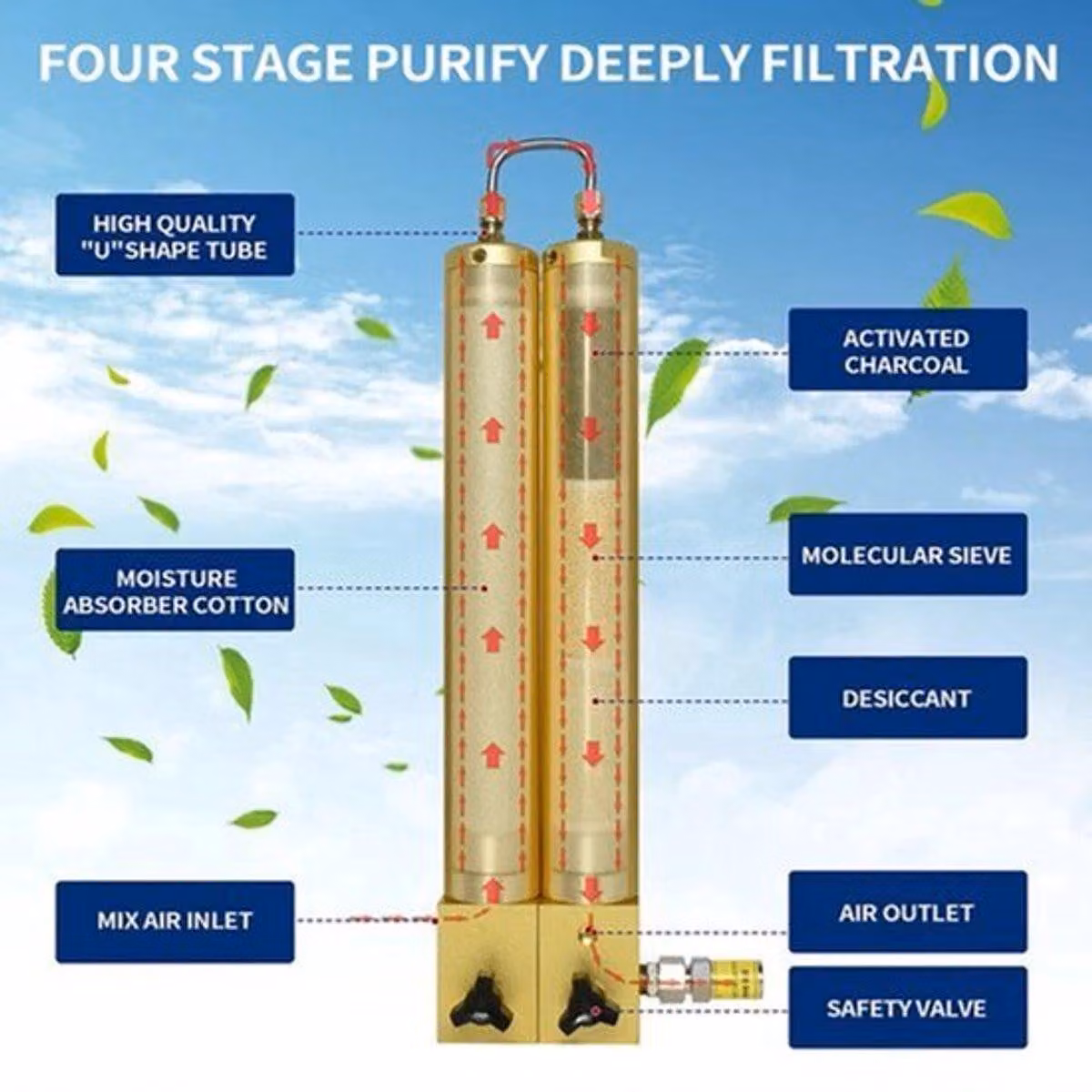 Separatore olio-acqua per compressori - 4500 PSI - 300 bar - alluminio - sistema di filtrazione a due stadi per l'aria