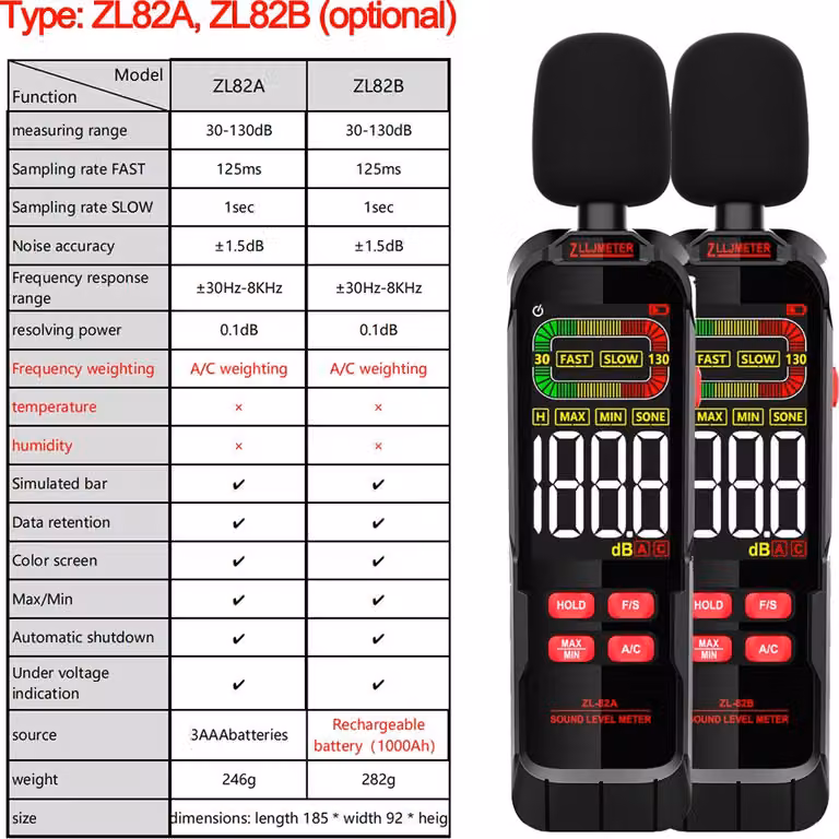 Misuratore digitale portatile di rumore domestico, 30–130 dB, professionale, completamente funzionante, display LCD retroilluminato con barra analogica, funzioni di massimo/minimo, memorizzazione dati, spegnimento automatico e indicatore di batteria scari