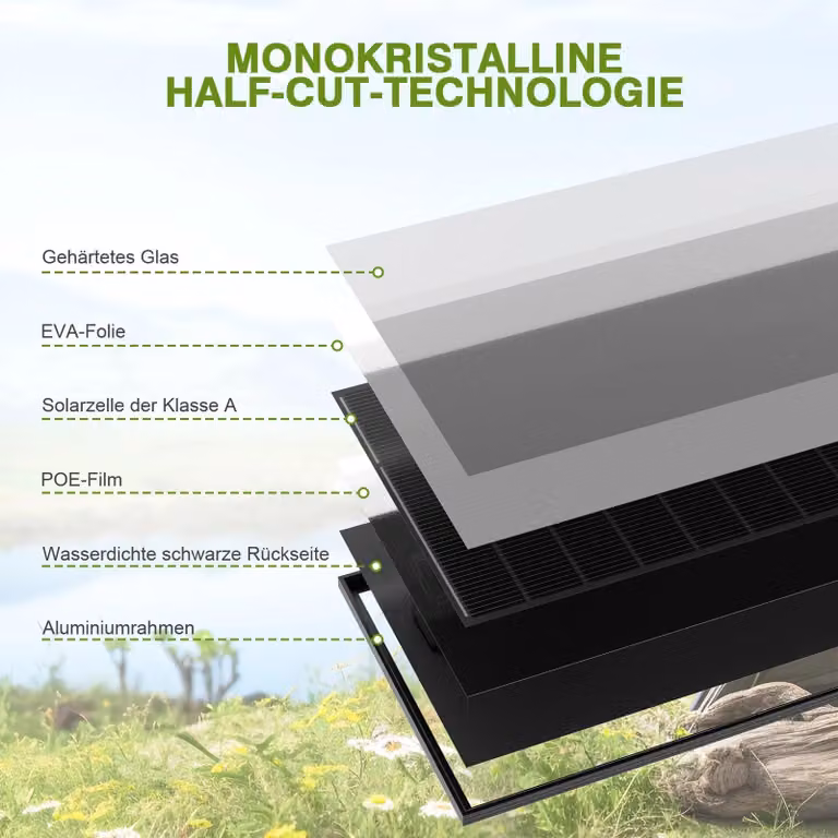 Pannello solare da 200W - Pannello solare - Pannello monocristallino - Modulo fotovoltaico - Sistema di energia solare - 12 Volt