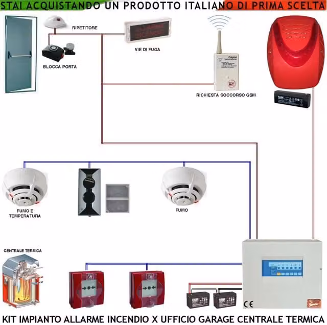 Kit Impianto Antincendio Convenzionale Securvera con Rilevatori di Fumo e Calore, Pulsanti, Sirena Esterna e SOS GSM