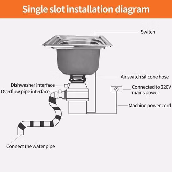 Controller LED a 32 livelli con sensore di movimento e sensore di luce diurna, 12-24 V CC