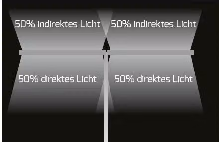 DOTLUX Lampada da terra LED a doppia testa STUDIObutlerduo 2x80W 4000K dimmerabile