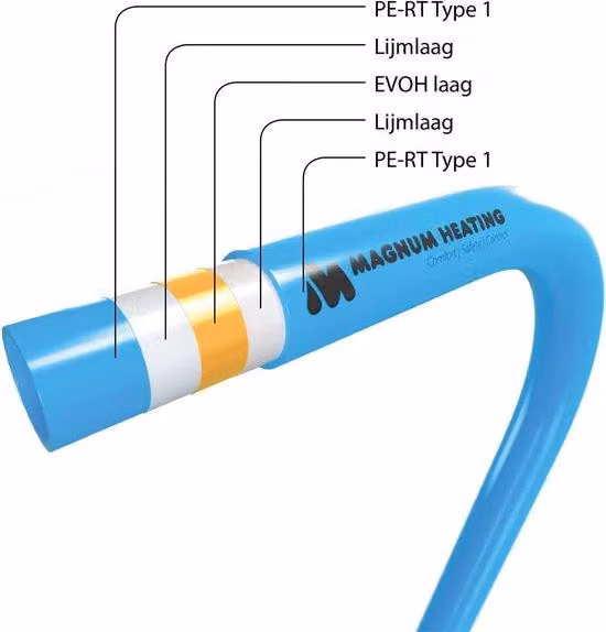 Tubo universale per riscaldamento a pavimento in PE-RT a 5 strati, 16x2 mm, KOMO, rotolo da 120 metri