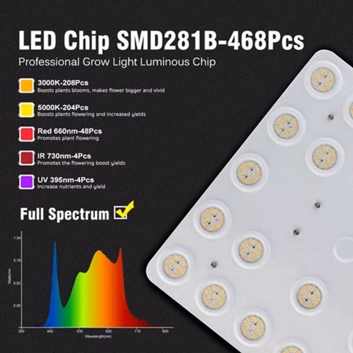 Lampada di coltivazione regolabile - Spettro completo, 100W LED - Ideale per la coltivazione indoor e per piante in fase di fioritura