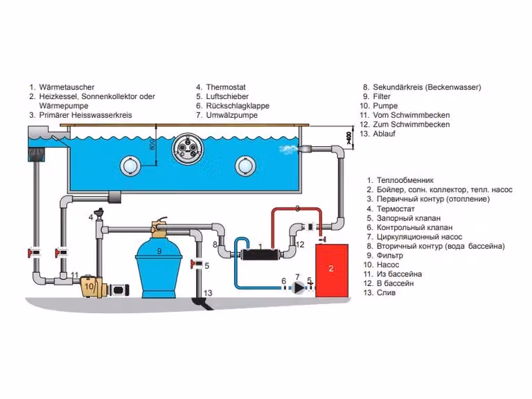 Scambiatore di calore Pahlén HI-FLOW 13 kW