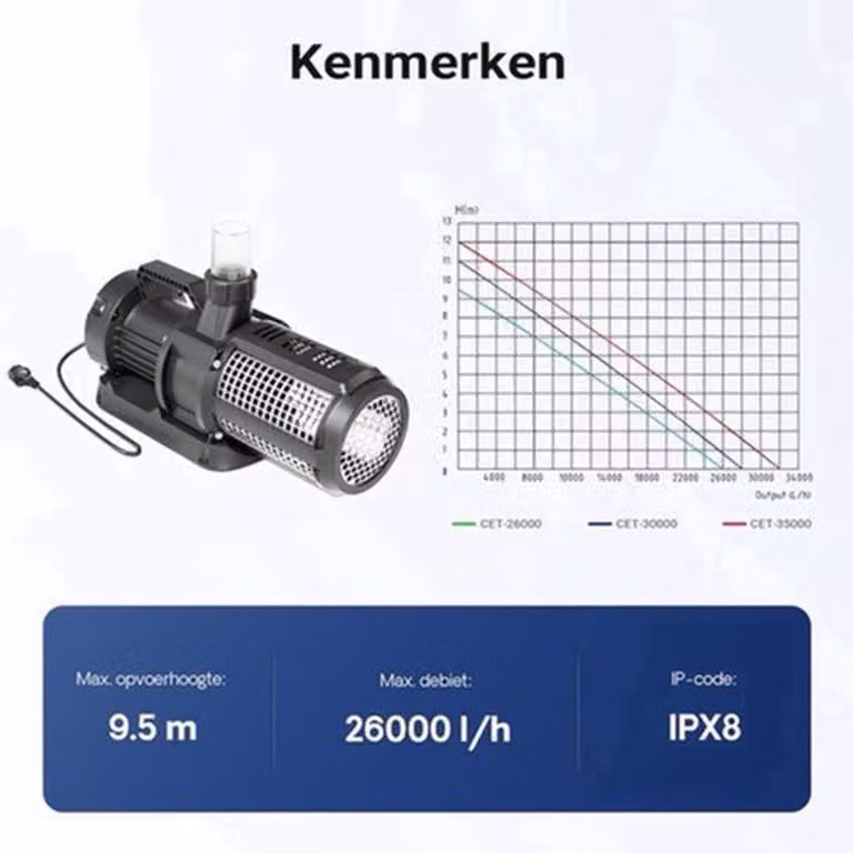 Pompa per stagno con motore da 330 Watt e portata di 26.000 litri/ora – Potente pompa di circolazione per l'acqua