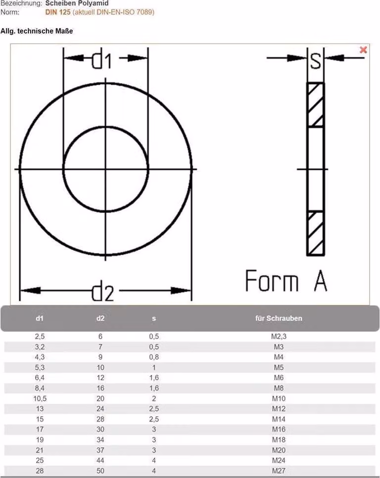 Dischi in poliammide DIN 125 - 8,4 - 200 pz