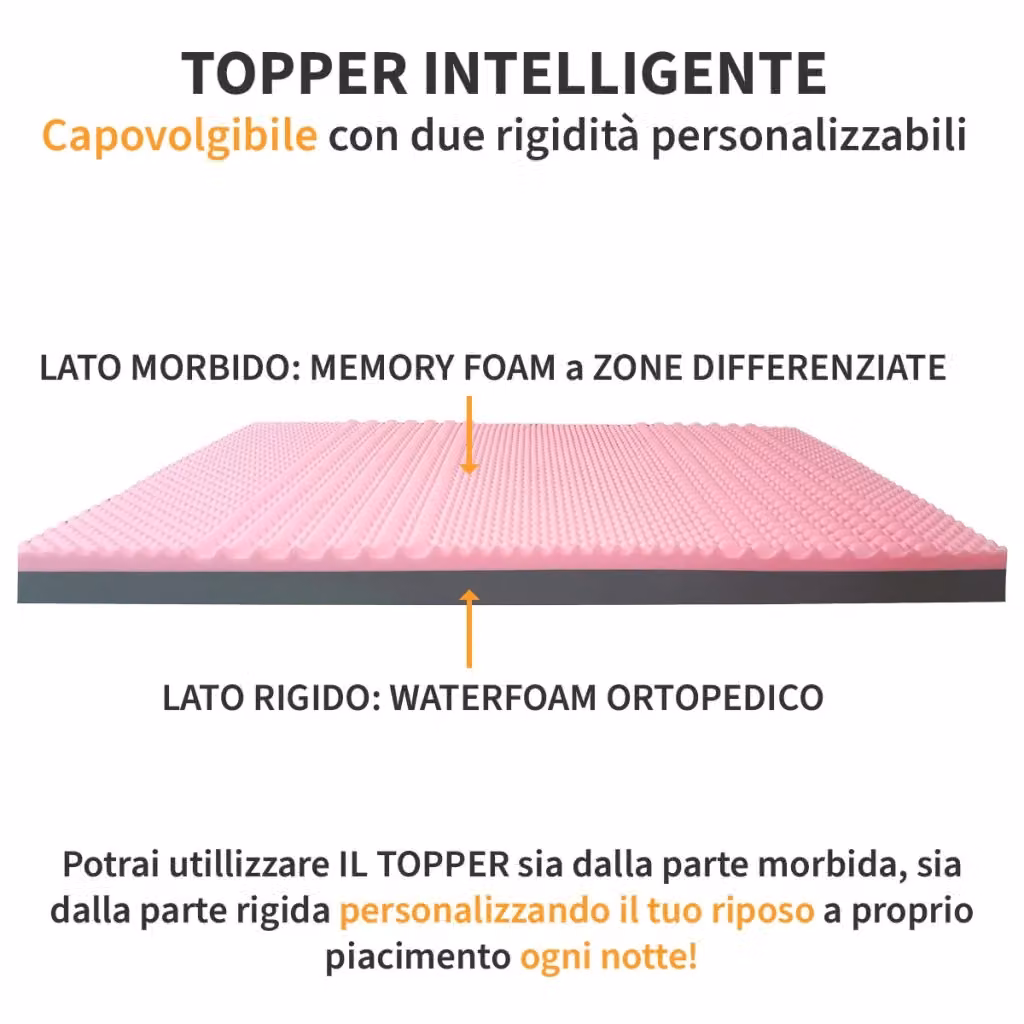 Topper combinato Memory e Rigido Ortopedico Modello Sense H10, Capovolgibile, L/P/H: 130 x 195 x 10 cm – 2