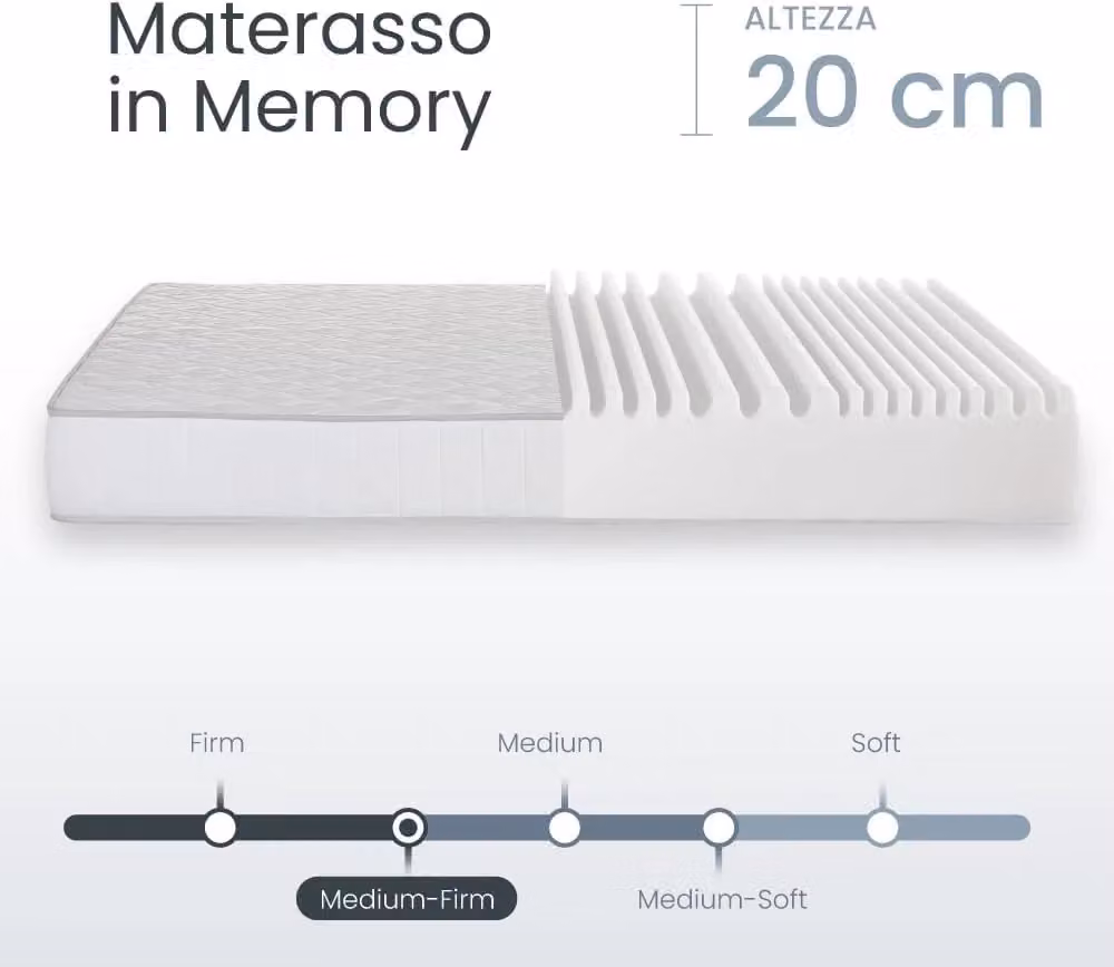 Materasso ortopedico in memory foam Farmarelax, imbottitura in fibra ipoallergenica e traspirante, colore bianco, L/P/H: 190 x 80 x 20 cm – 2