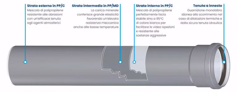 TUBO A INNESTO "BAMPLAST PP-TECH" Ø125 CON 1 BICCHIERE 2000 mm