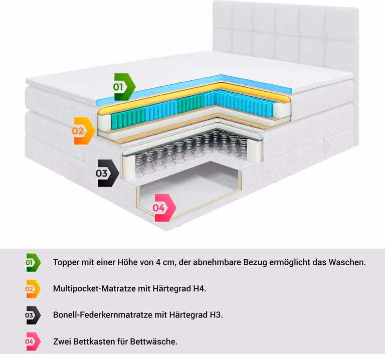 Letto boxspring ALTDECOR con materasso e rete a doghe, topper, letto imbottito con contenitore, letto con vano portaoggetti, materassi H3 e H4, letto matrimoniale, letto boxspring - LOLLI1 KING - 160x200 - Beige Casablanca