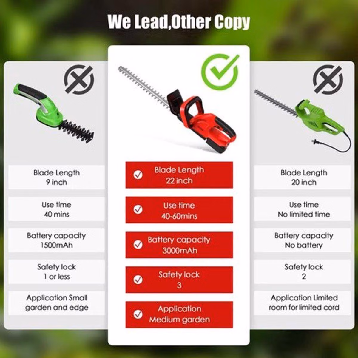 Tagliasiepi a batteria - Con 2 batterie - 21V - Lame da 22 pollici - Motore brushless - Leggero
