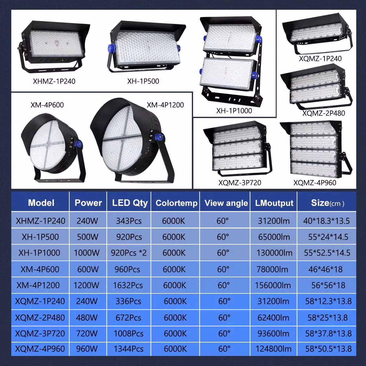 Lampada a LED per illuminazione industriale - 960 W - Ampio angolo di illuminazione - 124800 lumen - Resistente all'acqua, grado di protezione IP65
