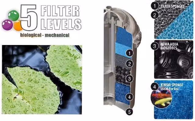 Filtro pressurizzato per laghetti Newa Pond Prexo adv Modello 20 grigio – 1