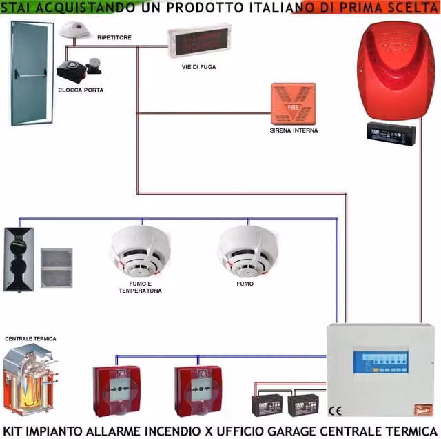 Kit Impianto Antincendio Convenzionale Securvera Combi con Rilevatori di Calore e Fumo, Pulsanti e Sirene Interne ed Esterne per Alberghi e Uffici
