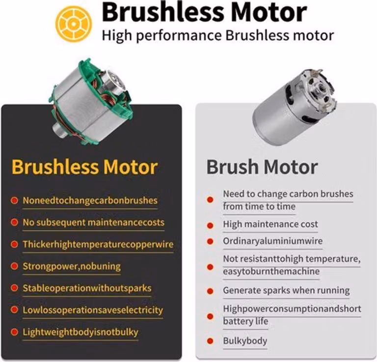 Smerigliatrice angolare – brushless – 20V – 680W – disco abrasivo da 125 mm – smerigliatrice a batteria