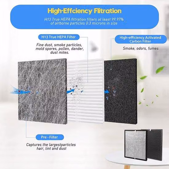 Accessori per filtri per purificatori d'aria ad alta efficienza, 1 filtro + 1 versione con filtro al carbone