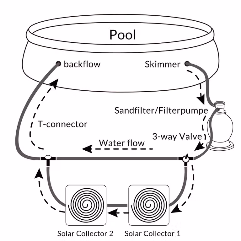 Set di 12 adattatori bypass Monzana per piscina in plastica e acciaio inossidabile, diametro 38 mm, bianco e multicolore