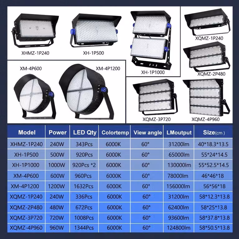 Faretto a LED per esterni - Stadio, 240W - 150 lm/W - AC 120-277V - SMD3030 - 6000K (bianco freddo) - Grado di protezione IP65 (resistente all'acqua) - Ideale per parcheggi e gallerie