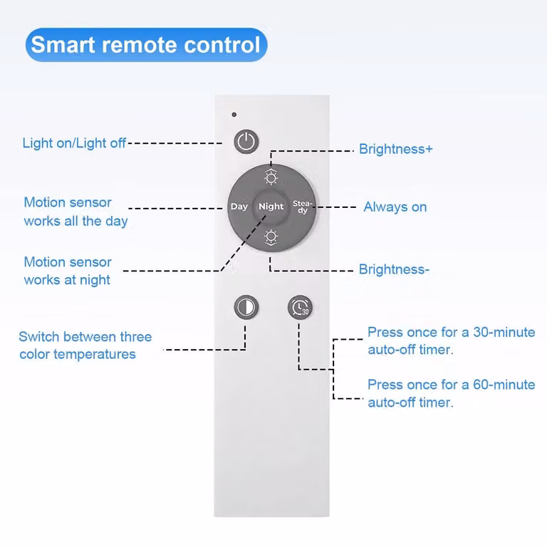 Lampada a soffitto LED rotonda - Set da 4 - Sensore di movimento - Telecomando - Ricaricabile - Dimmerabile - Magnetica - Per interni