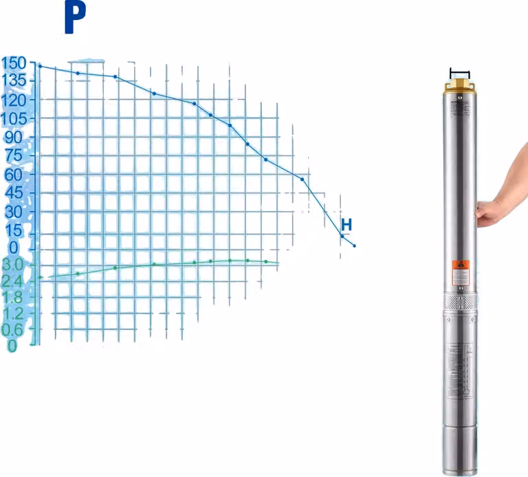 Pompa sommersa, potenza 370 W, prevalenza massima 50 m, 2200 W esterno