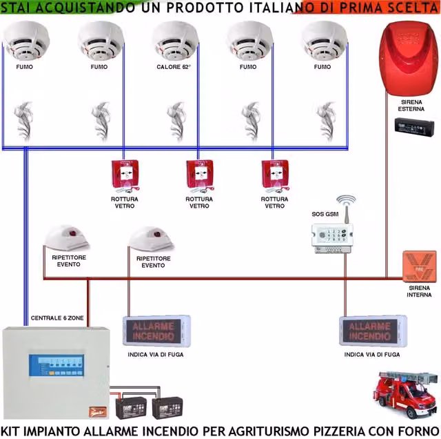 Kit Impianto Antincendio Securvera per Agriturismo con 4 Rilevatori di Fumo, 3 Rottura Vetro, 2 Ripetitori, Sirena Esterna Lampeggiante e Sistema GSM SOS in Metallo Rosso e Bianco