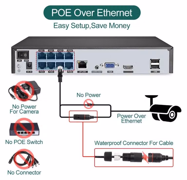 Sistema di sicurezza: NVR a 8 canali con 6 telecamere PoE da 4MP resistenti all'acqua – Rilevamento facciale tramite intelligenza artificiale – Audio bidirezionale