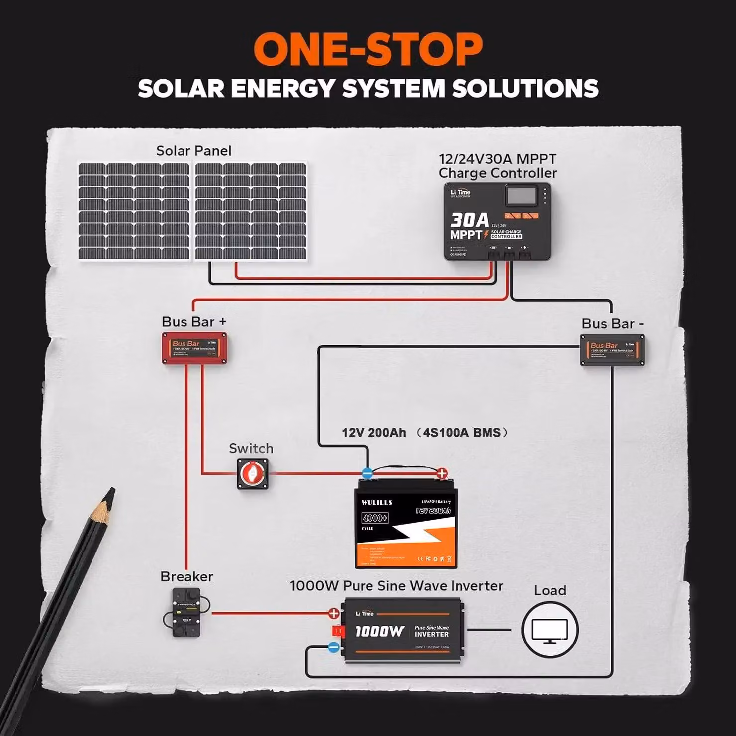 Batteria LiFePO4 - Batteria al litio - Batteria per camper - Batteria per barche - Batteria per energia solare - 12,8V 200Ah - Sistema di gestione della batteria (BMS) integrato